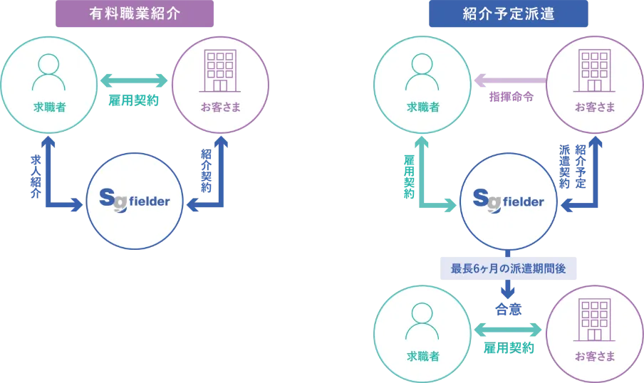 人材紹介サービスの概要