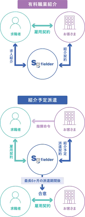 人材紹介サービスの概要